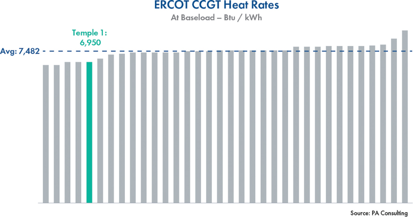 [MISSING IMAGE: tm2217921d1-bc_ercot04c.jpg]