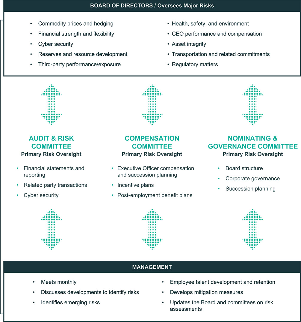 [MISSING IMAGE: fc_overseesrisk-pn.jpg]