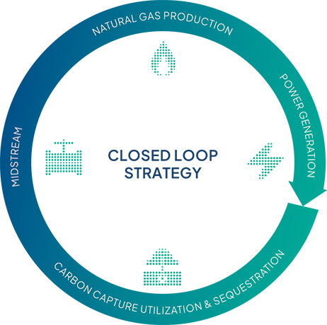 [MISSING IMAGE: fc_strategy-4c.jpg]